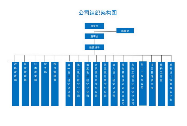 （外網用）公司組織架構彩色橫版20210224.jpg